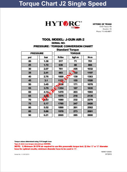 Torque Chart J2 Single Speed