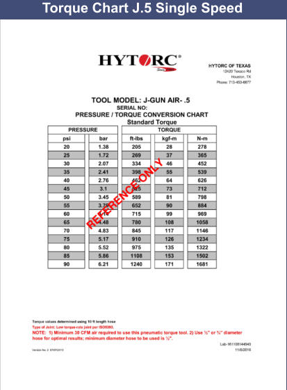 Torque Chart J.5 Single Speed