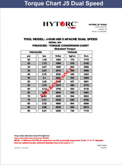 Torque Chart J5 Dual Speed