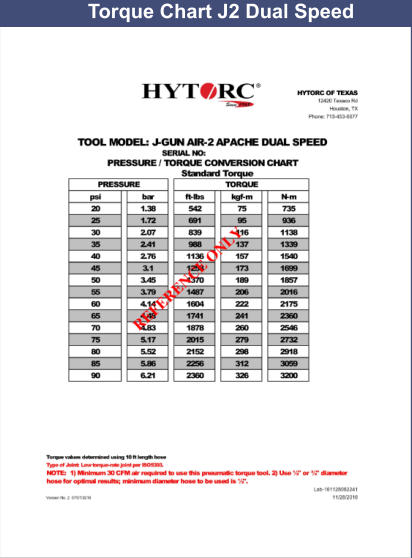 Torque Chart J2 Dual Speed