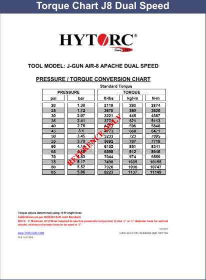 Torque Chart J8 Dual Speed